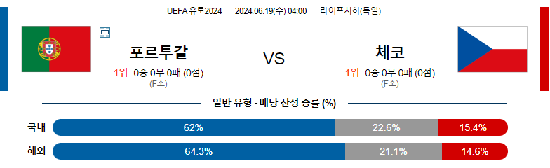 6월19일 유로2024 포르투갈 체코 해외축구분석 스포츠분석