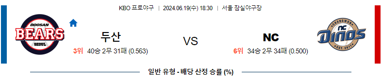 6월18일 KBO 두산 NC 국내야구분석 스포츠분석