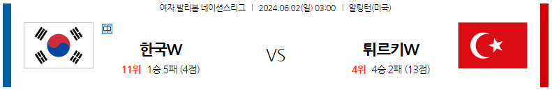 6월02일 여자배구네이션스 한국 튀르키예 여자배구분석 스포츠분석