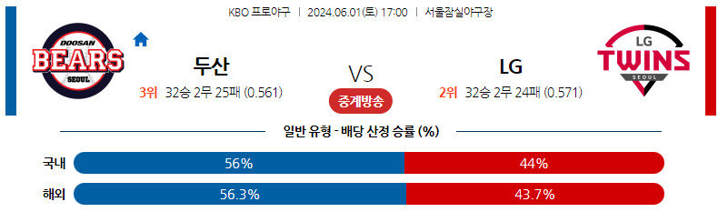 6월01일 KBO 두산 LG 국내야구분석 스포츠분석