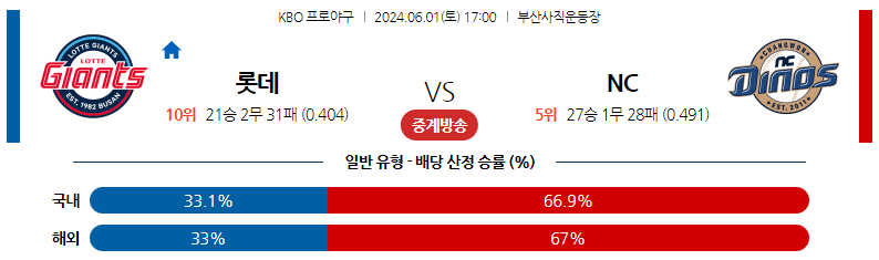 6월01일 KBO 롯데 NC 국내야구분석 스포츠분석