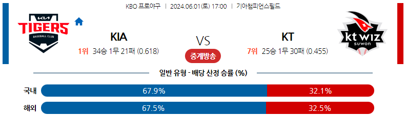 6월01일 KBO KIA KT 국내야구분석 스포츠분석