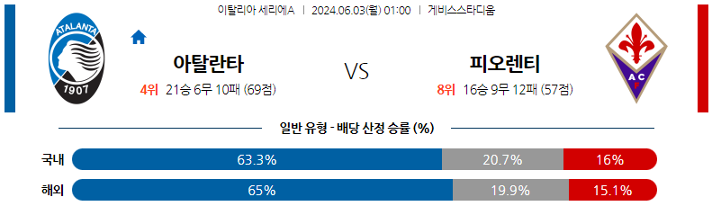 6월03일 세리에A 아탈란타 피오렌티나 해외축구분석 스포츠분석