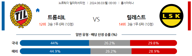 6월03일 엘리테세리엔리그 트롬쇠 릴레스트롬 해외축구분석 스포츠분석