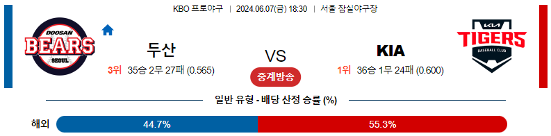 6월07일 KBO 두산 KIA 국내야구분석 스포츠분석