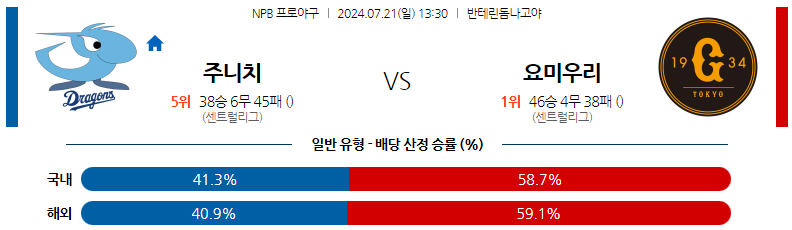 7월21일 NPB 주니치 요미우리 일본야구분석 스포츠분석