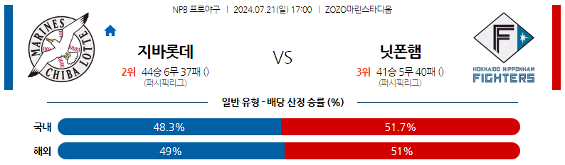 7월21일 NPB 지바롯데 니혼햄 일본야구분석 스포츠분석