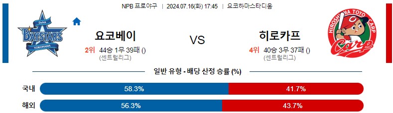 7월16일 NPB 요코하마 히로시마 일본야구분석 스포츠분석