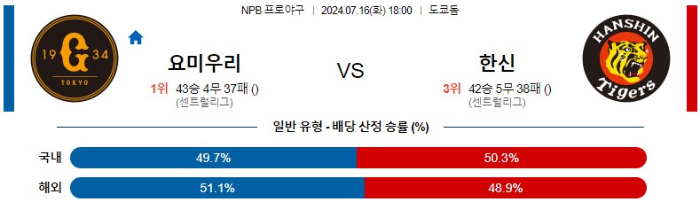 7월16일 NPB 요미우리 한신 일본야구분석 스포츠분석