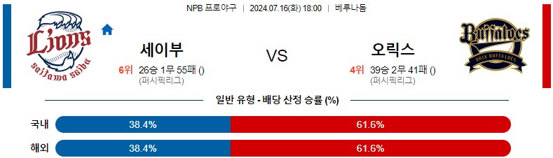 7월16일 NPB 세이부 오릭스 일본야구분석 스포츠분석