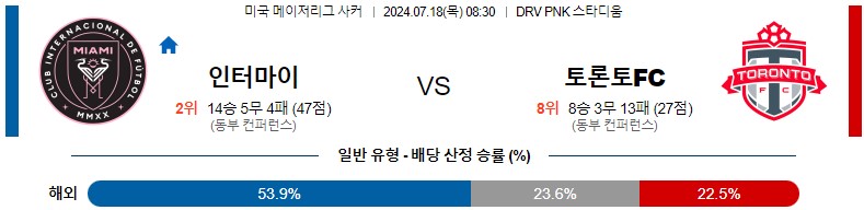 7월18일 메이저리그사커 마이애미 토론토 해외축구분석 스포츠분석