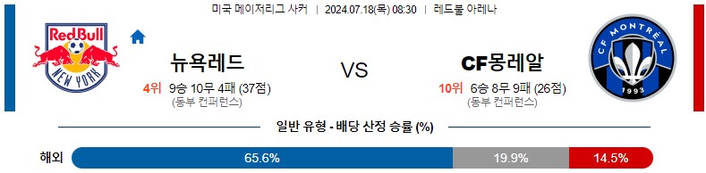 7월18일 메이저리그사커 뉴욕레드불 몬트리올 해외축구분석 스포츠분석