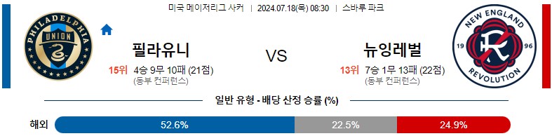 7월18일 메이저리그사커 필라델피아 뉴잉글랜드 해외축구분석 스포츠분석