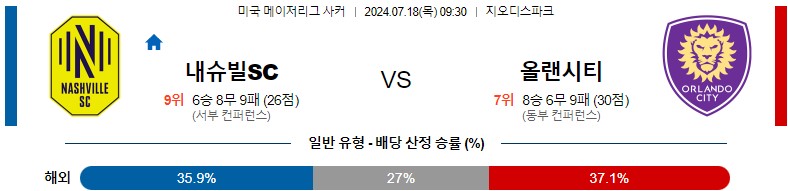 7월18일 메이저리그사커 내슈빌 올랜도 해외축구분석 스포츠분석