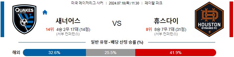 7월18일 메이저리그사커 산호세 휴스턴 해외축구분석 스포츠분석