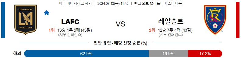 7월18일 메이저리그사커 LAFC 솔트레이크 해외축구분석 스포츠분석