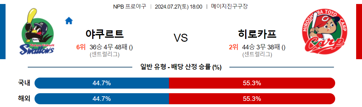 7월27일 NPB 야쿠르트 히로시마 일본야구분석 스포츠분석