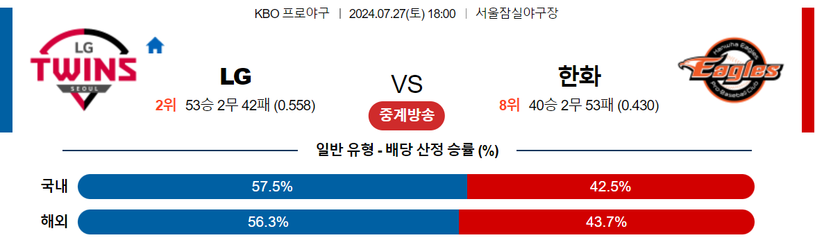 7월27일 KBO LG 한화 국내야구분석 스포츠분석