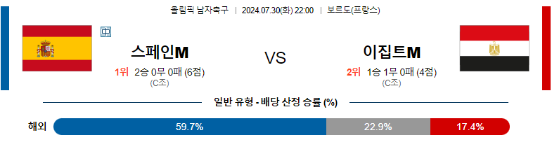 7월30일 올림픽 이집트M 기니M 해외축구분석 스포츠분석