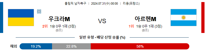 7월31일 올림픽 우크라이나M 아르헨티나M 해외축구분석 스포츠분석