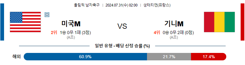 7월31일 올림픽 미국M 기니M 해외축구분석 스포츠분석