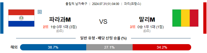 7월31일 올림픽 파라과이M 말리M 해외축구분석 스포츠분석