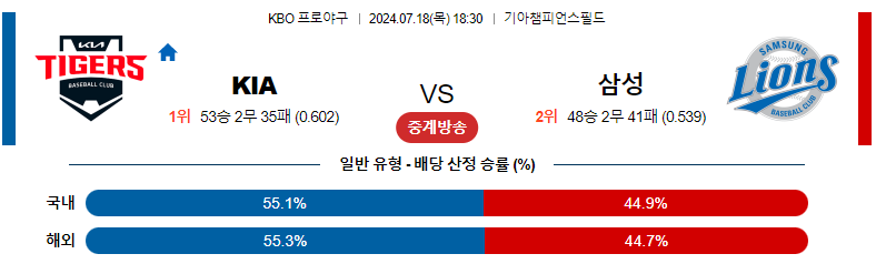 7월18일 KBO KIA 삼성 국내야구분석 스포츠분석