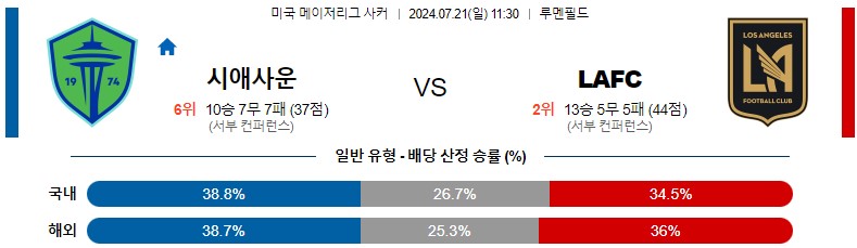 7월21일 메이저리그사커 시애틀 LAFC 해외축구분석 스포츠분석