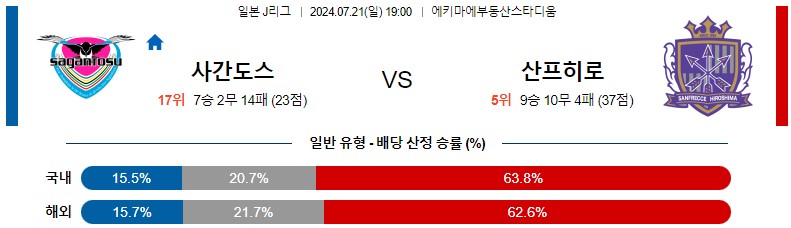 7월21일 J리그 사간도스 히로시마 아시아축구분석 스포츠분석