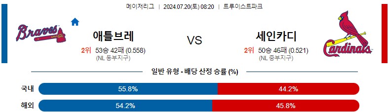 7월20일 MLB 애틀랜타 세인트루이스 해외야구분석 스포츠분석