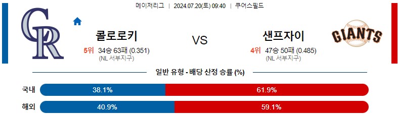 7월20일 MLB 콜로라도 샌프란시스코 해외야구분석 스포츠분석