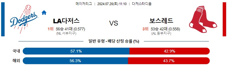 7월20일 MLB LA다저스 보스턴 해외야구분석 스포츠분석