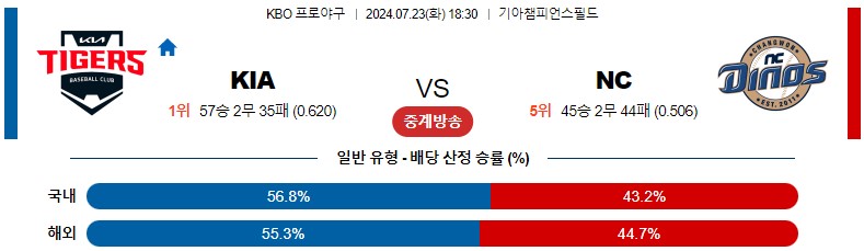 7월23일 KBO KIA NC 국내야구분석 스포츠분석