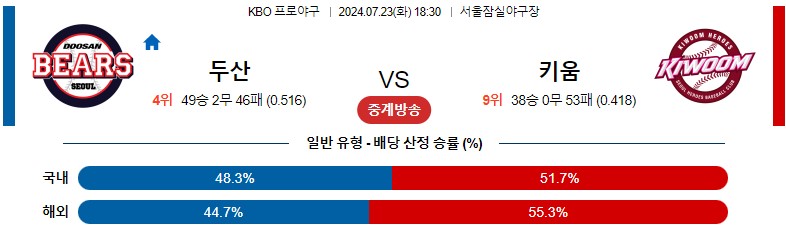 7월23일 KBO 두산 키움 국내야구분석 스포츠분석