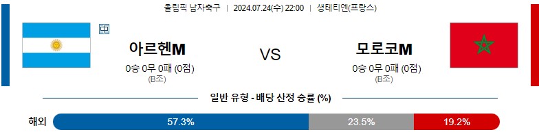 7월24일 올림픽 아르헨티나 모로코 해외축구분석 스포츠분석