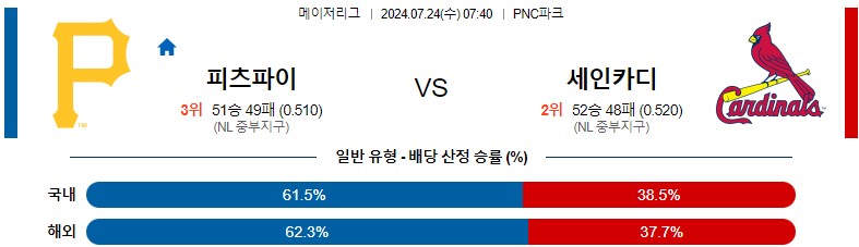 7월24일 MLB 피츠버그 세인트루이스 해외야구분석 스포츠분석