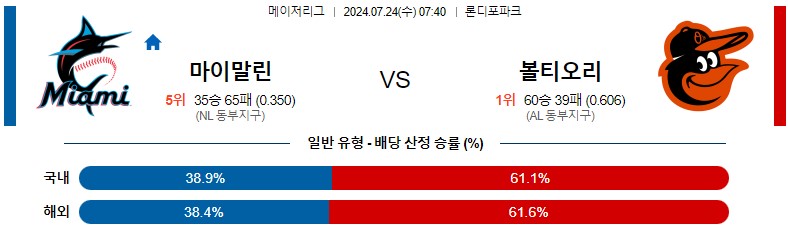 7월24일 MLB 마이애미 볼티모어 해외야구분석 스포츠분석