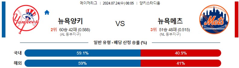 7월24일 MLB 뉴욕양키스 뉴욕메츠 해외야구분석 스포츠분석