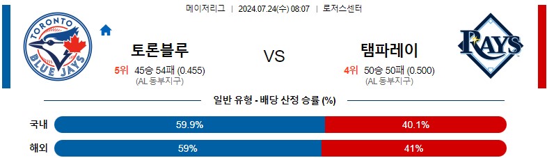 7월24일 MLB 토론토 탬파베이 해외야구분석 스포츠분석