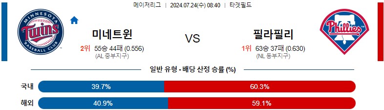 7월24일 MLB 미네소타 필라델피아 해외야구분석 스포츠분석