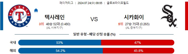 7월24일 MLB 텍사스 시카고화이트삭스 해외야구분석 스포츠분석