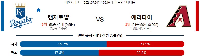 7월24일 MLB 캔자스시티 애리조나 해외야구분석 스포츠분석