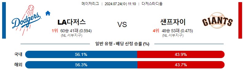 7월24일 MLB LA다저스 샌프란시스코 해외야구분석 스포츠분석