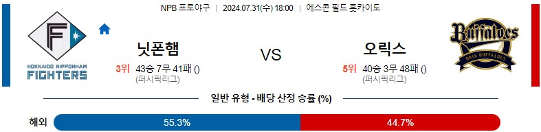 7월31일 NPB 니혼햄 오릭스 일본야구분석 스포츠분석