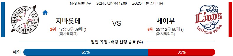 7월31일 NPB 지바롯데 세이부 일본야구분석 스포츠분석