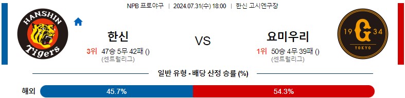 7월31일 NPB 한신 요미우리 일본야구분석 스포츠분석