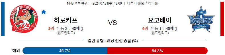 7월31일 NPB 히로시마 요코하마 일본야구분석 스포츠분석