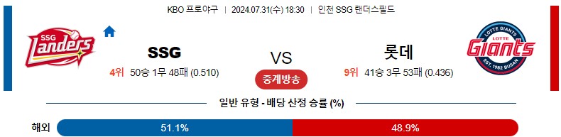 7월31일 KBO SSG 롯데 국내야구분석 스포츠분석