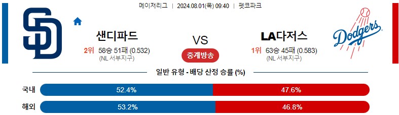 8월01일 MLB 샌디에이고 LA다저스 해외야구분석 스포츠분석