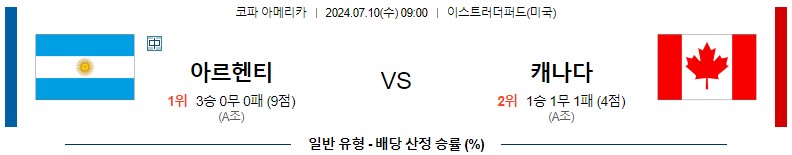 7월10일 코파아메리카 아르헨티나 캐나다 해외축구분석 스포츠분석